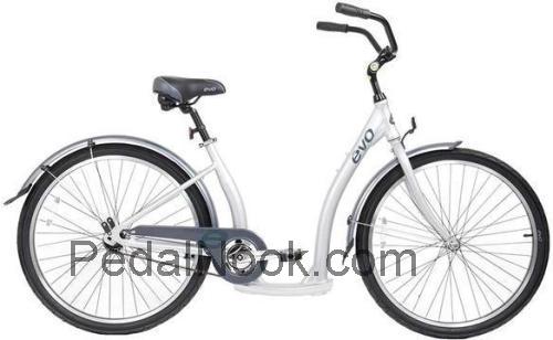 EVO Oak Hill specs and reviews